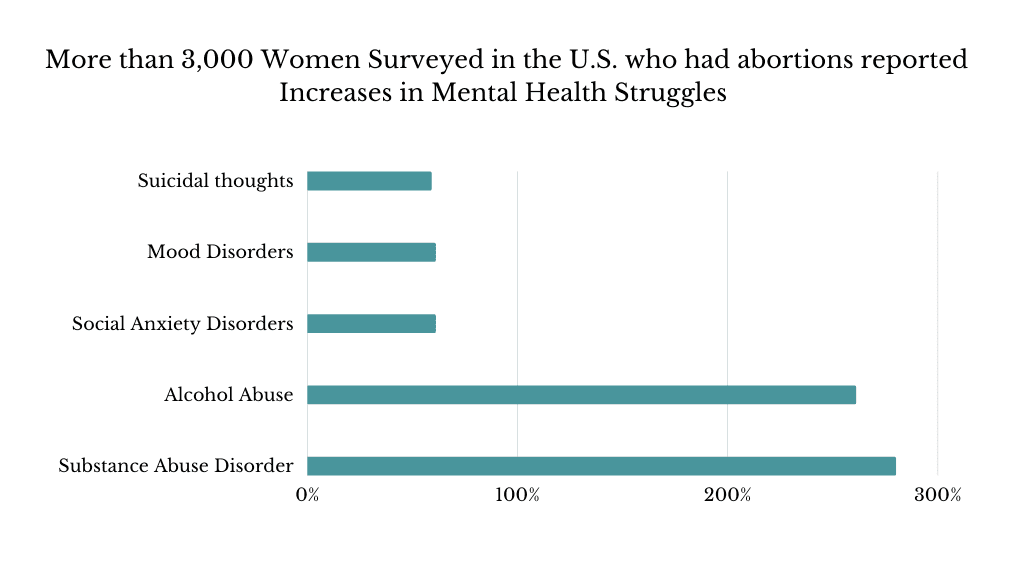 women's mental health statistics